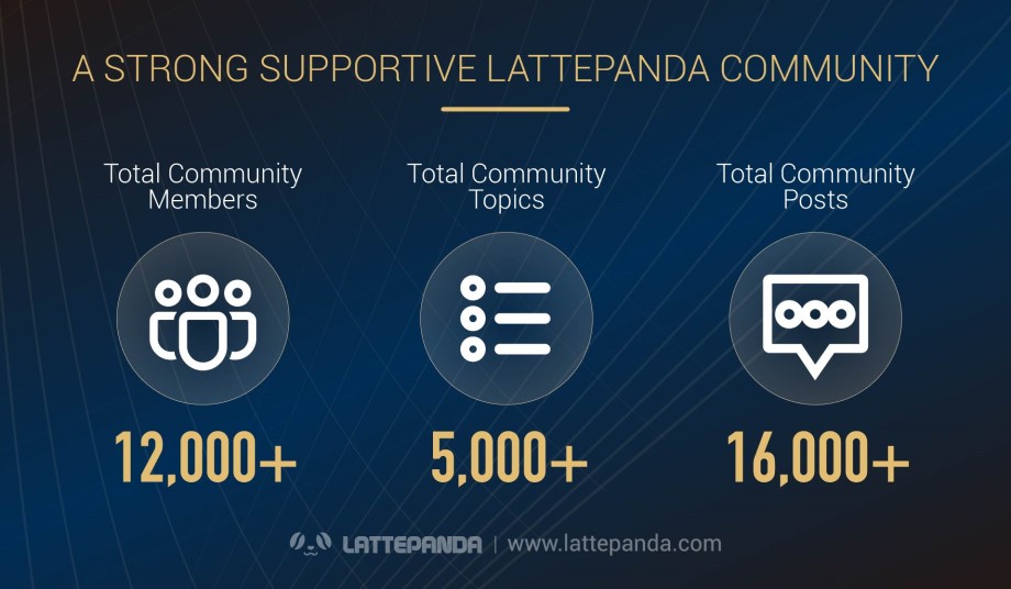 LattePanda Community